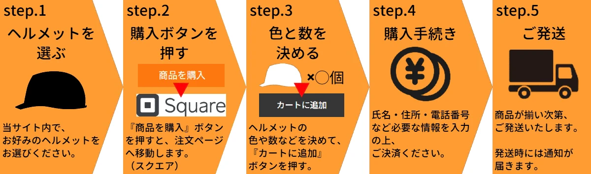 作業用 工事用 ヘルメットのご注文の流れ（名入れなし）