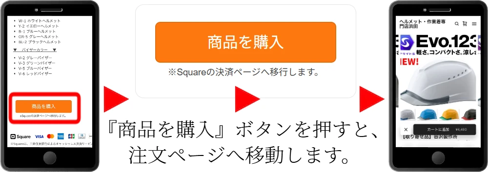 ヘルメット注文の流れ:商品購入ページを押すとヤフーショッピングページへ移動します。